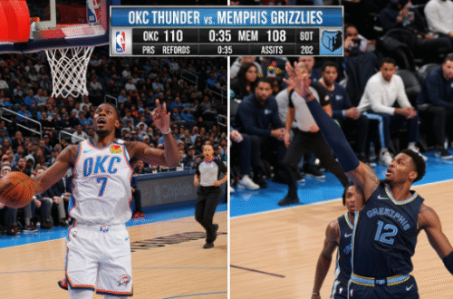 OKC Thunder vs Memphis Grizzlies match player stats