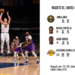 Denver Nuggets vs Lakers match player stats