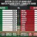 Boston Celtics vs Miami Heat Match Player Stats